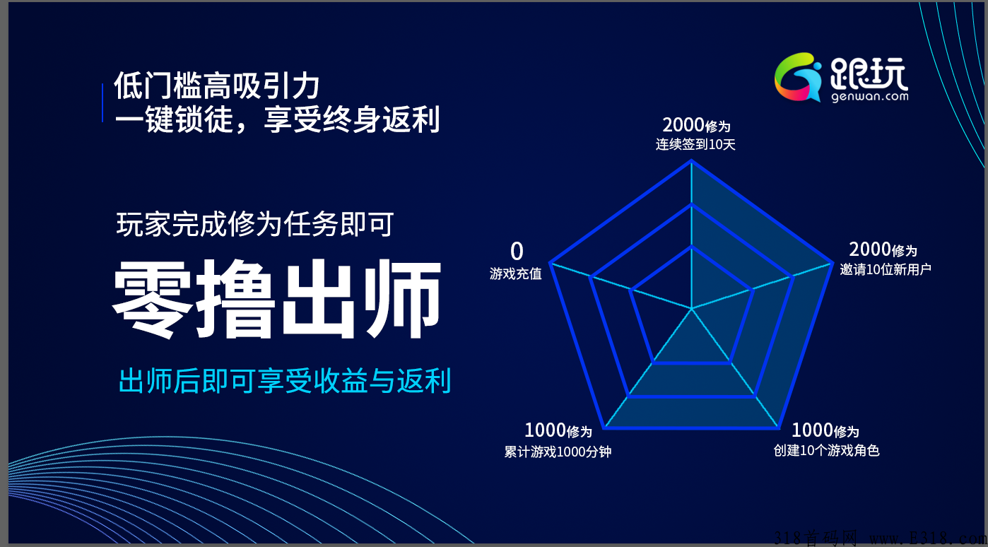 首发，只招领带人，跟玩打造自己的游戏江湖，拥有核心技术