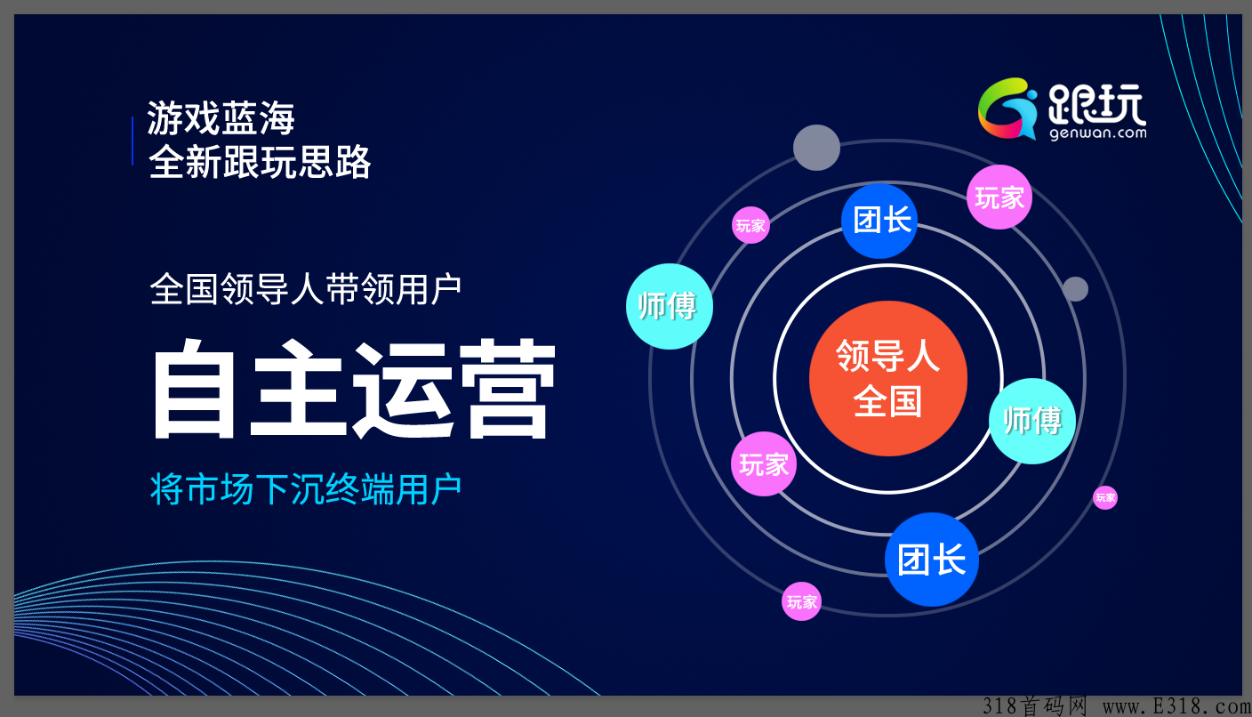 首发，只招领带人，跟玩打造自己的游戏江湖，拥有核心技术