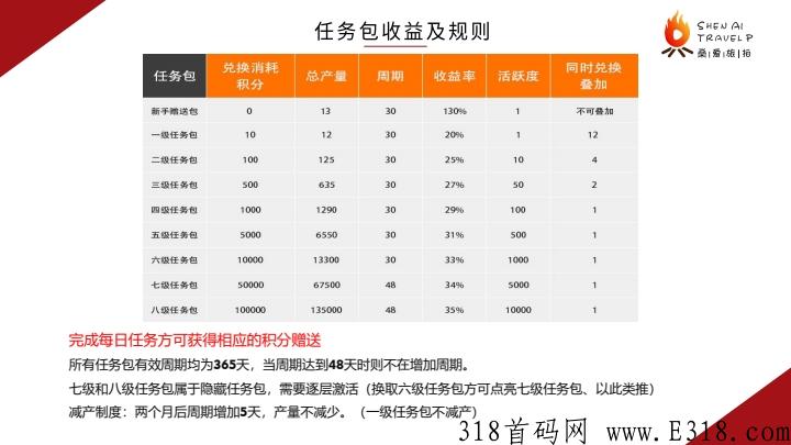 燊爱旅拍app，新项目，首码已经发布