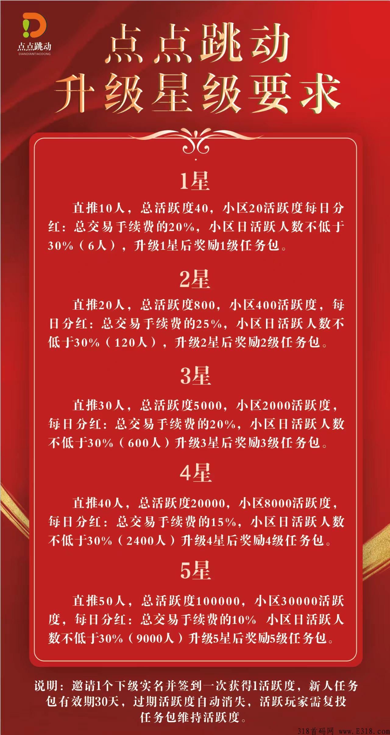 最强黑马！点点跳动卷轴模式！首码之王！