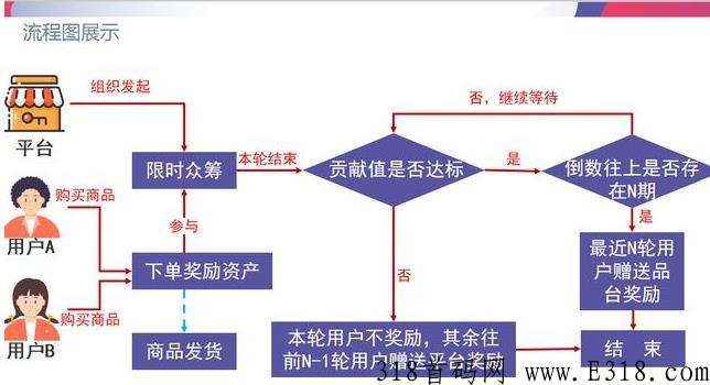 当下最火爆的商业模式之一“芳香小镇众筹模式”属于违法吗？