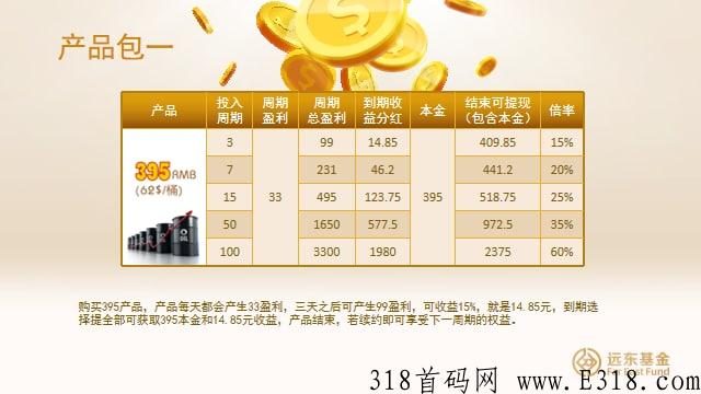 首码,远东国富,实体落地企业,门槛低 首码,远东国富,实体落地企业,门槛低