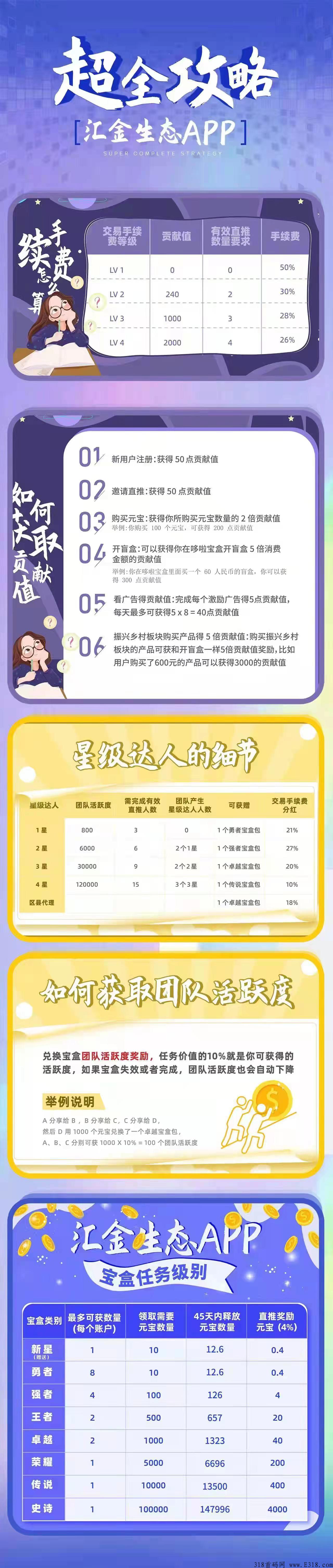 汇金生态，蚁丛模式，超高扶持