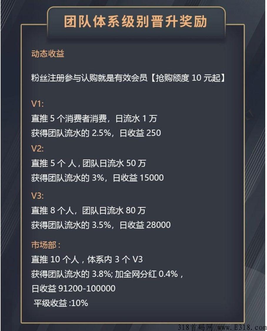 奕瞳视界，众筹天花板，对接领导人，高扶持