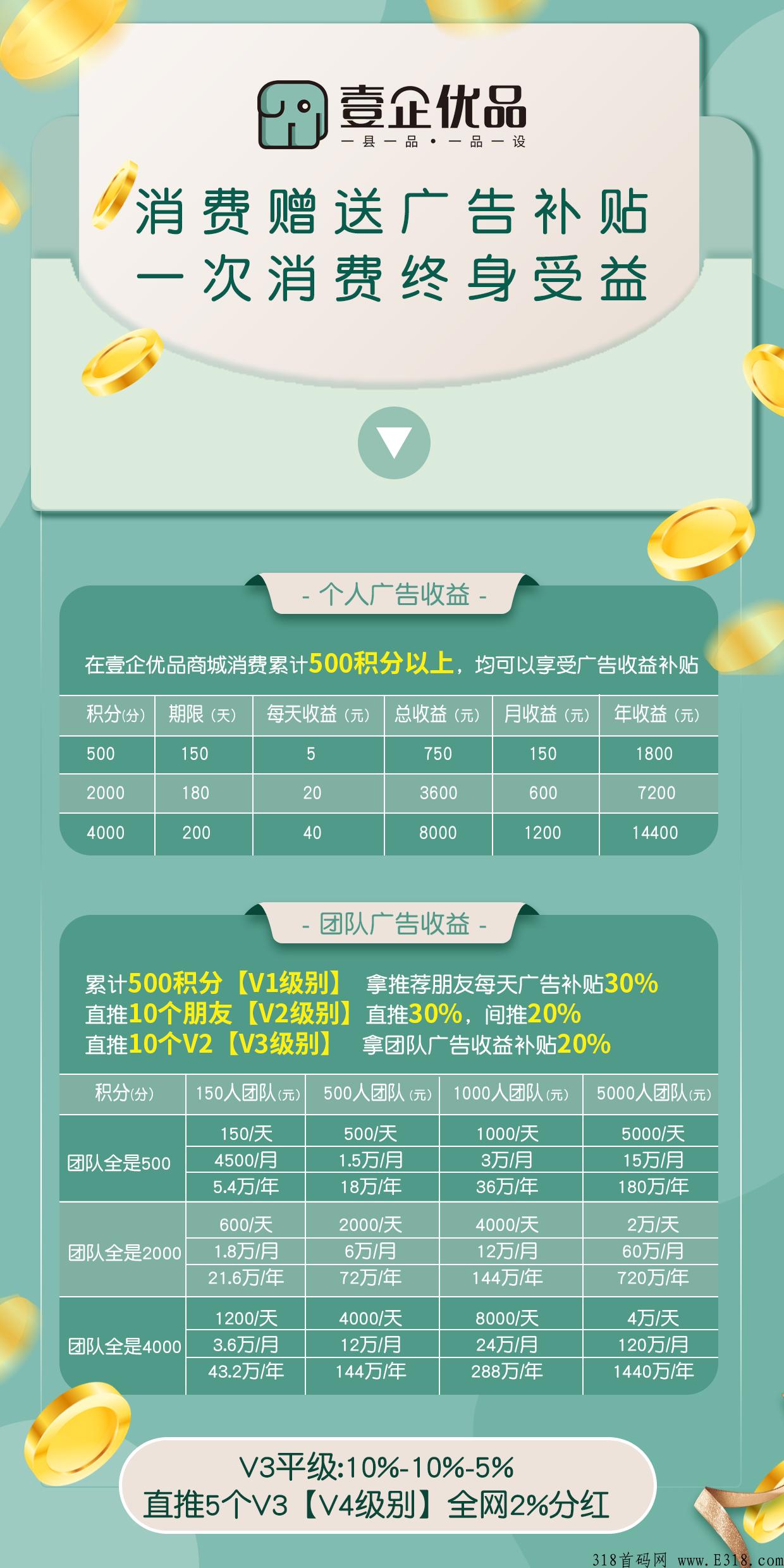 下月首码预热项目【壹企优品】对接团队长