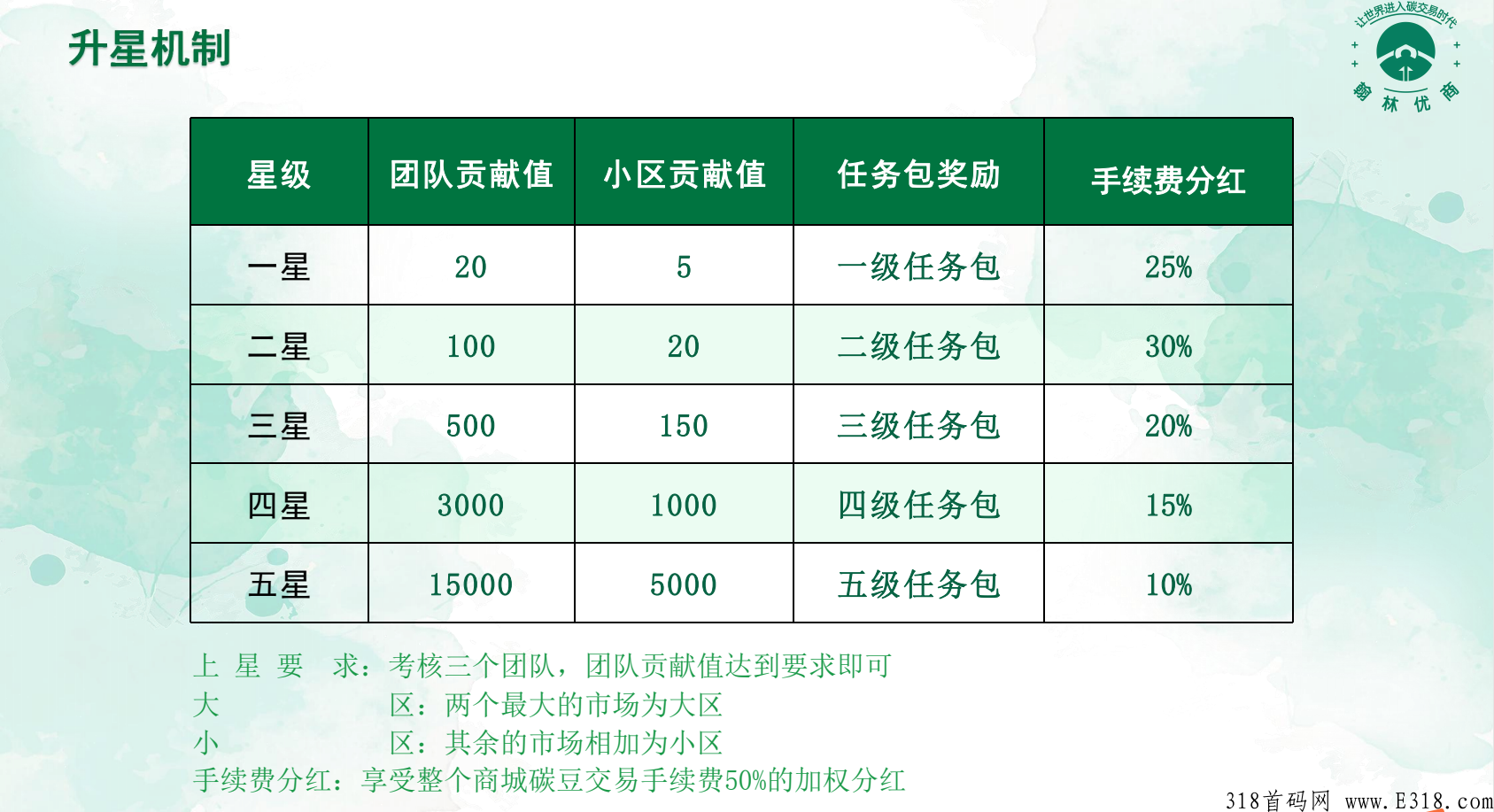下月首码【翰林优商】实力黑马不做后悔