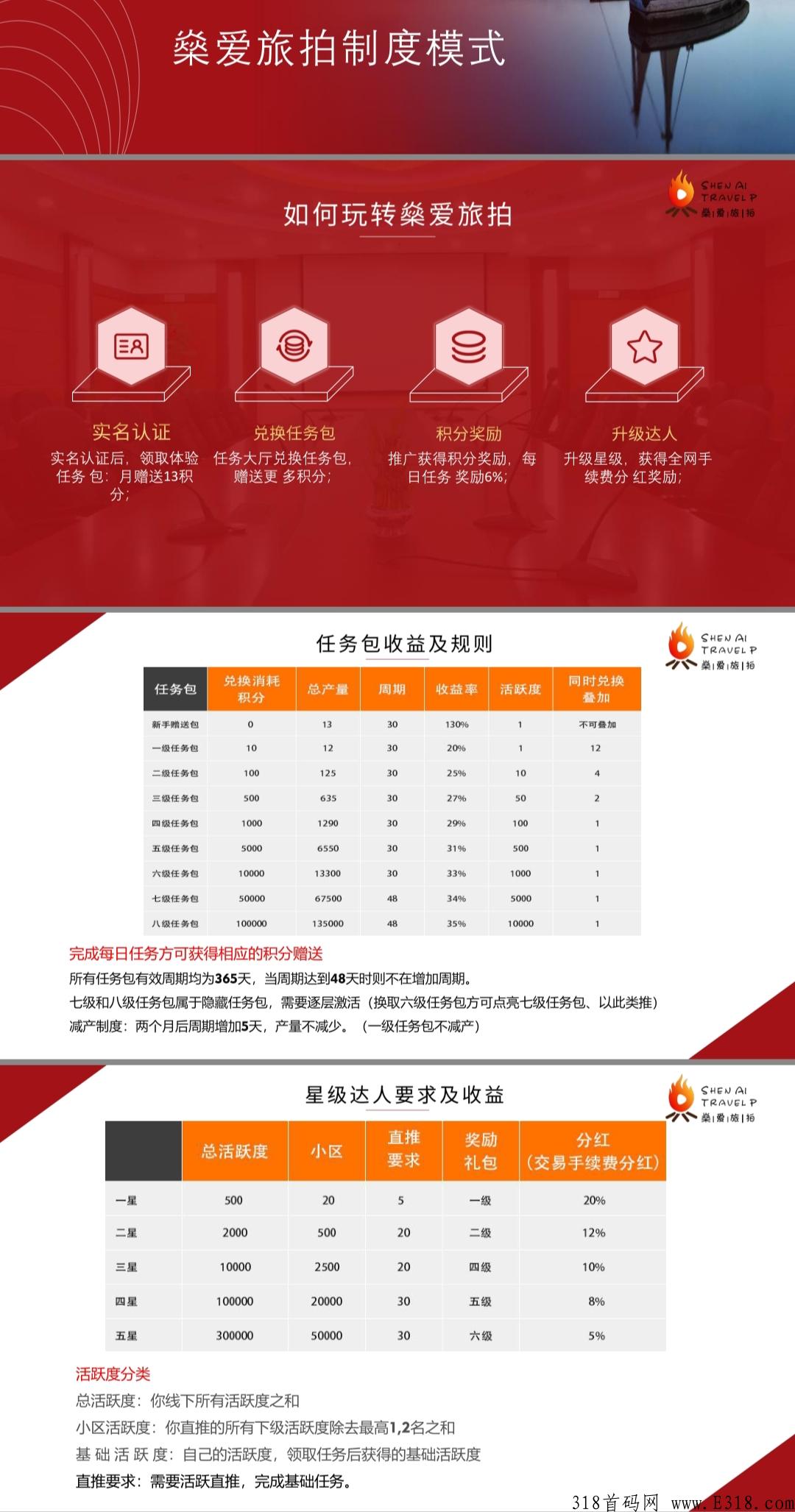 燊爱旅拍首码，开市价高