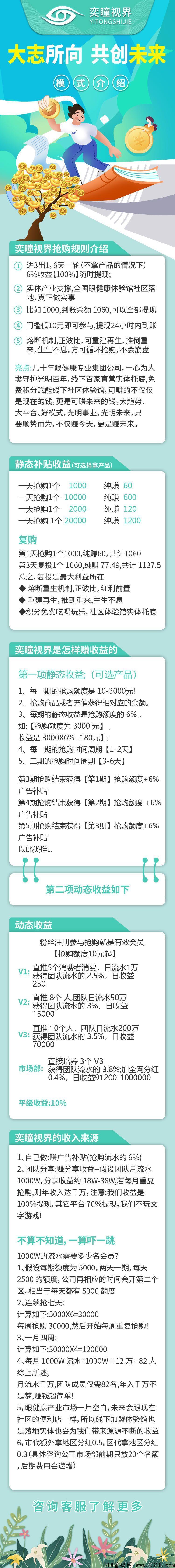 奕瞳视界，实体项目，众筹模式