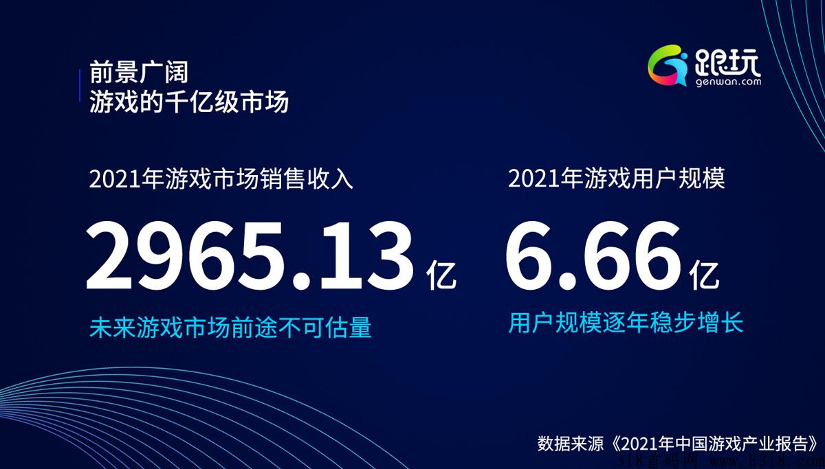 【跟玩】只招领导人，三千亿游戏市场，跟玩打造自己的游戏江湖，拥有核心技术