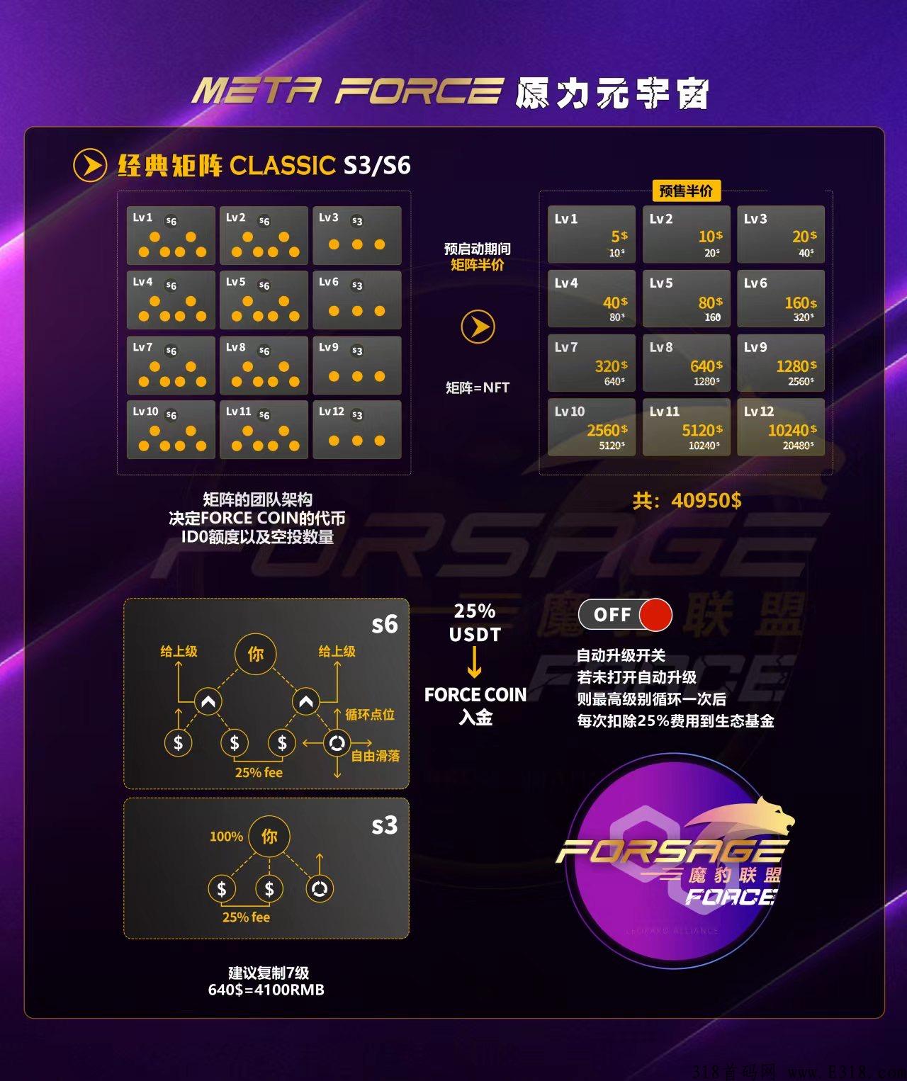 佛萨奇2.0原力元宇宙，直接疯狂赚米，动态之王