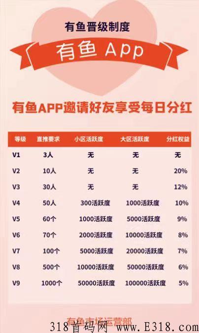 有喜有鱼，首码项目，赠送永久任务包