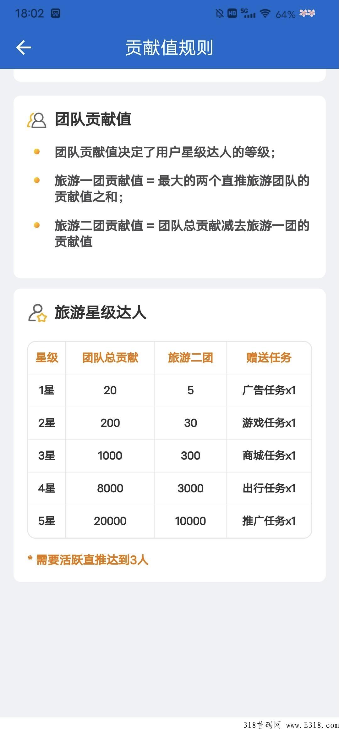 旅游联盟项目，最近挺火的赚米项目，长期玩补贴日常不是问题