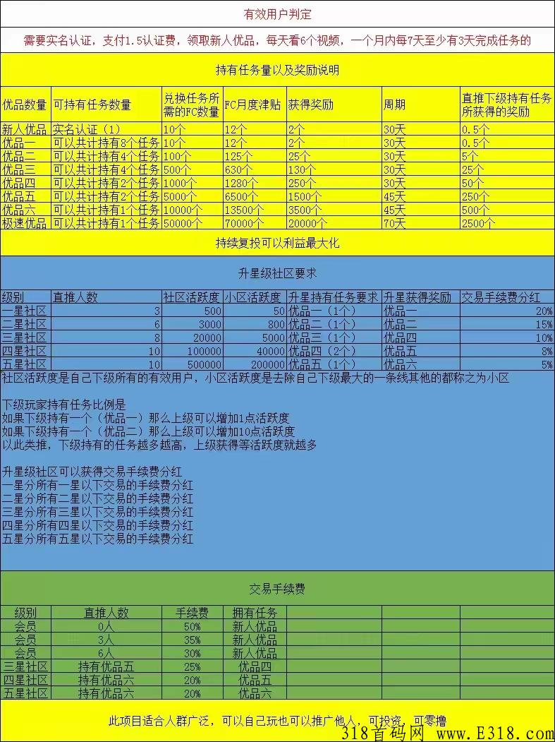 飞猫优品，扶持推广