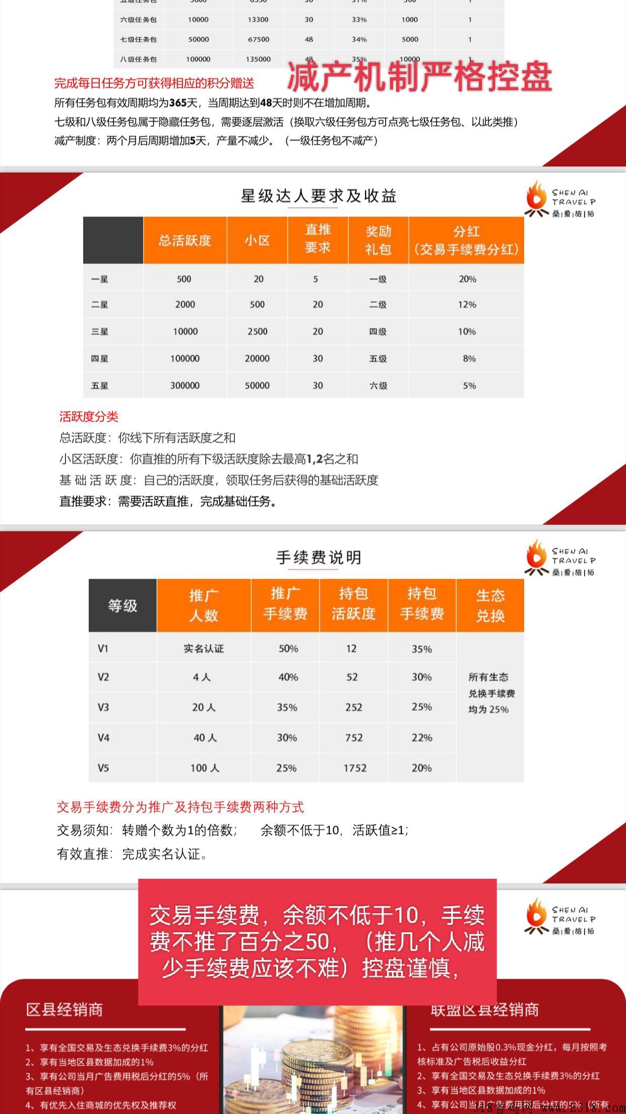 燊爱旅拍  卷轴模式  火爆注册中
