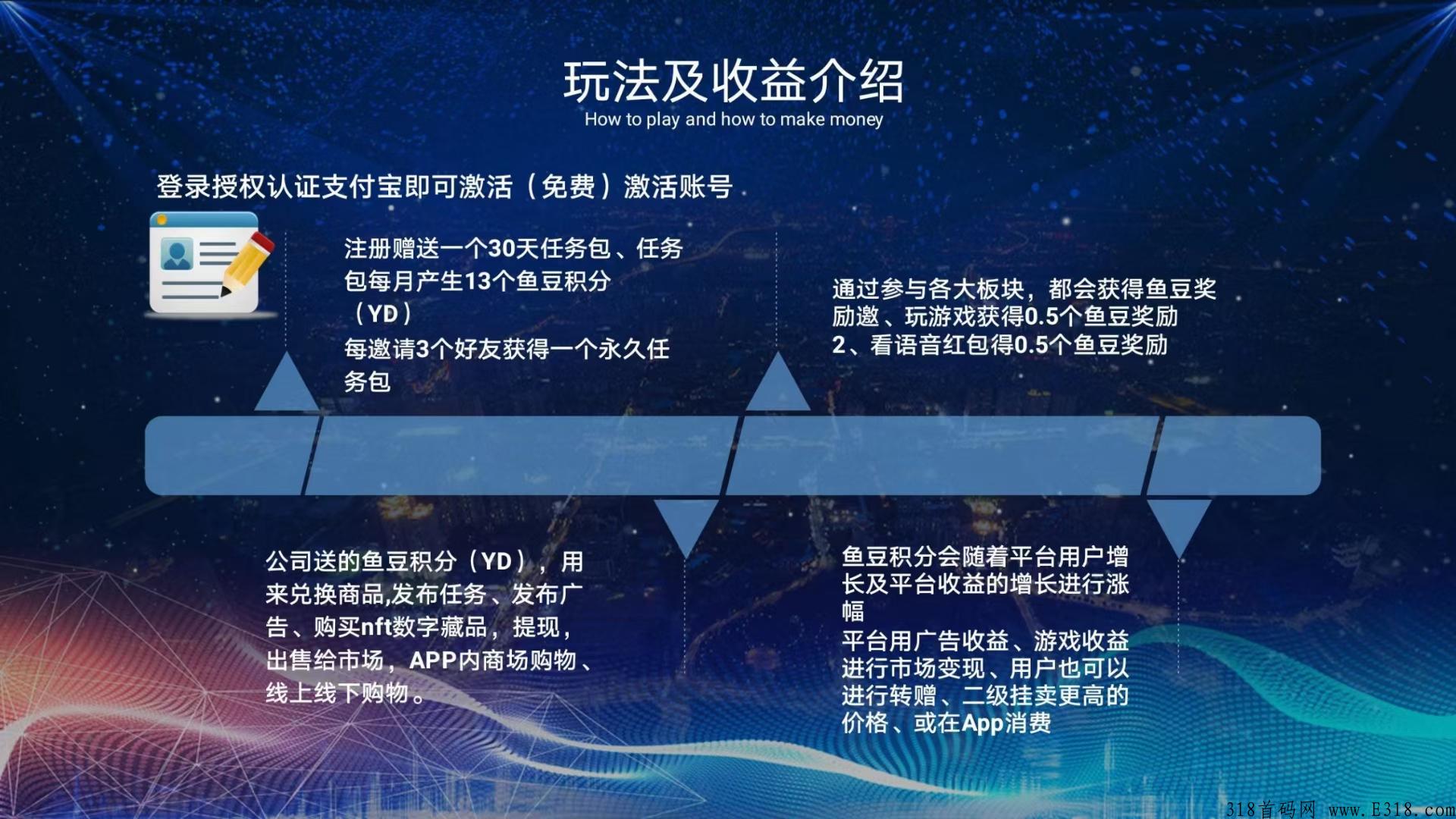 有鱼首码新模式，上车带你吃肉
