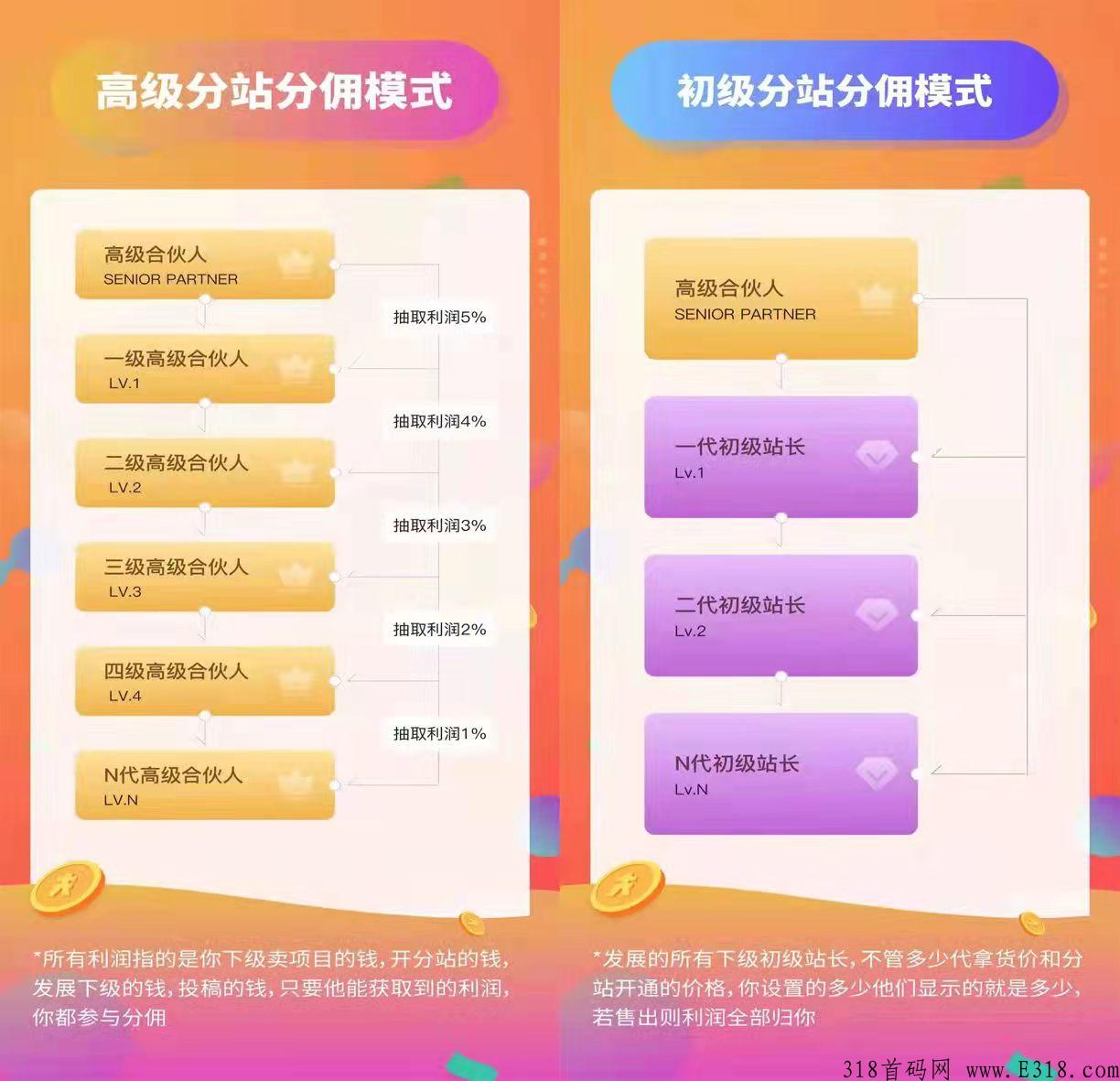 首码，千秋子，对接团队长，安排最高待遇