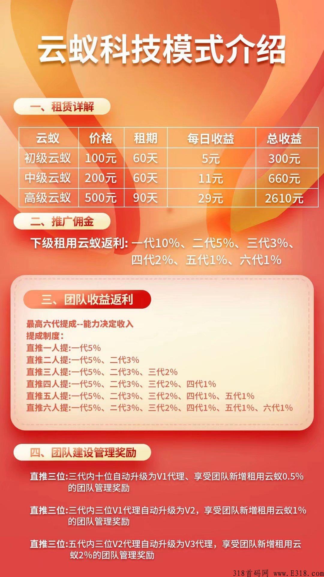 2022年准黑马项目【云蚁科技】最新首码上线，购机高扶持，抢到就是赚到，赶快来参与吧