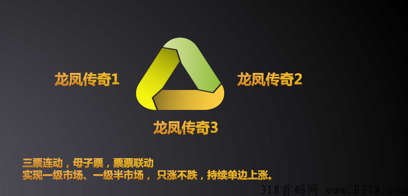 龙凤传奇是什么？梅兰竹菊旗下全新重磅文票启航！