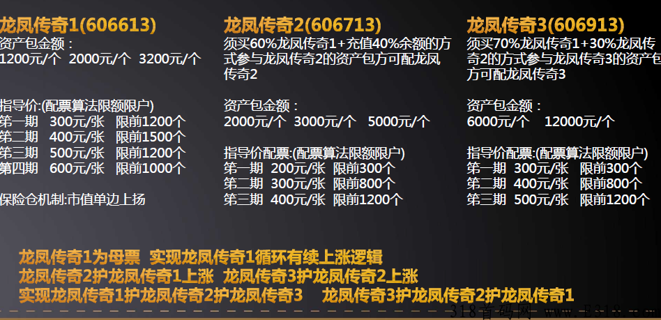 龙凤传奇是什么？梅兰竹菊旗下全新重磅文票启航！
