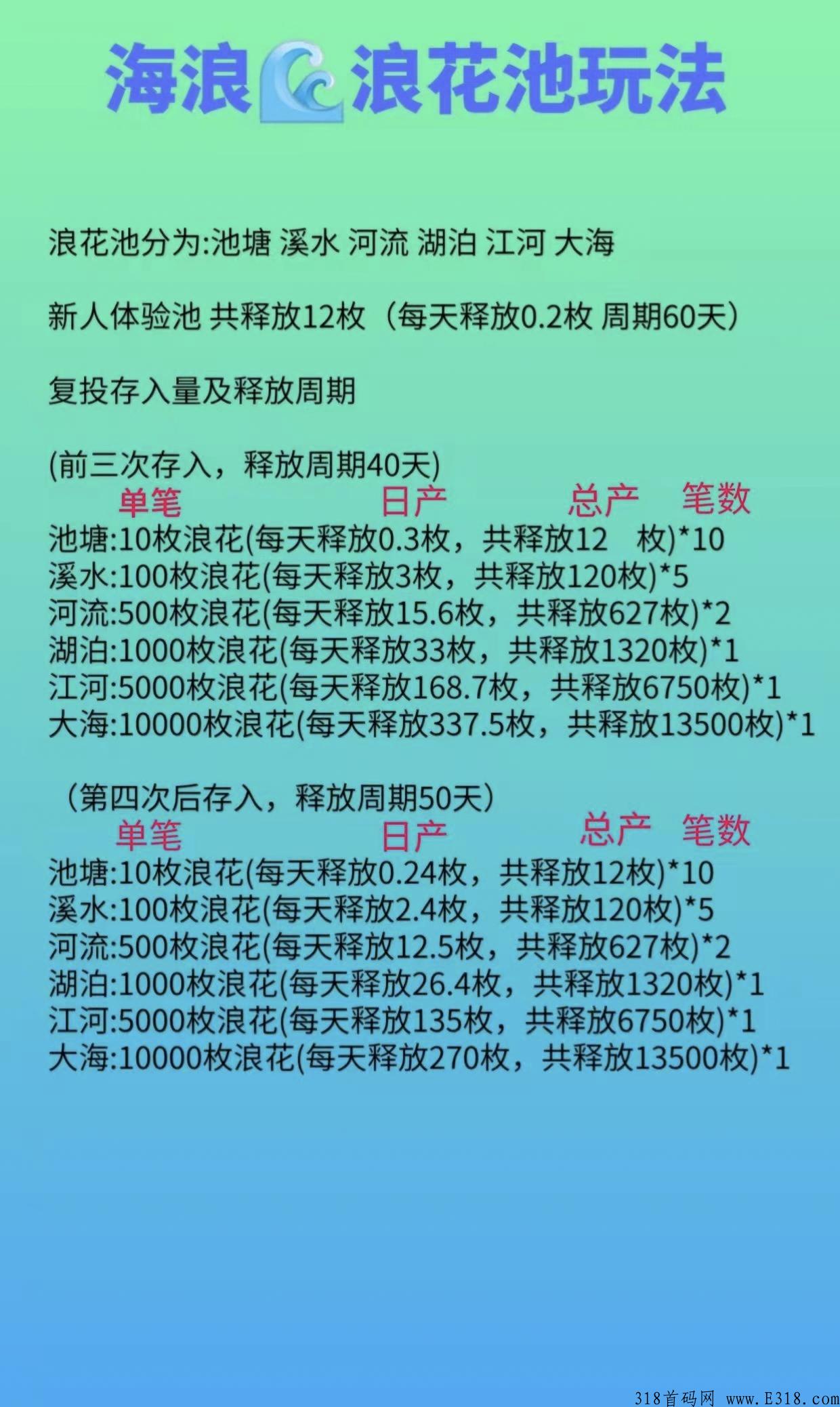 最新火爆项目海浪震撼上线，必将火爆全球