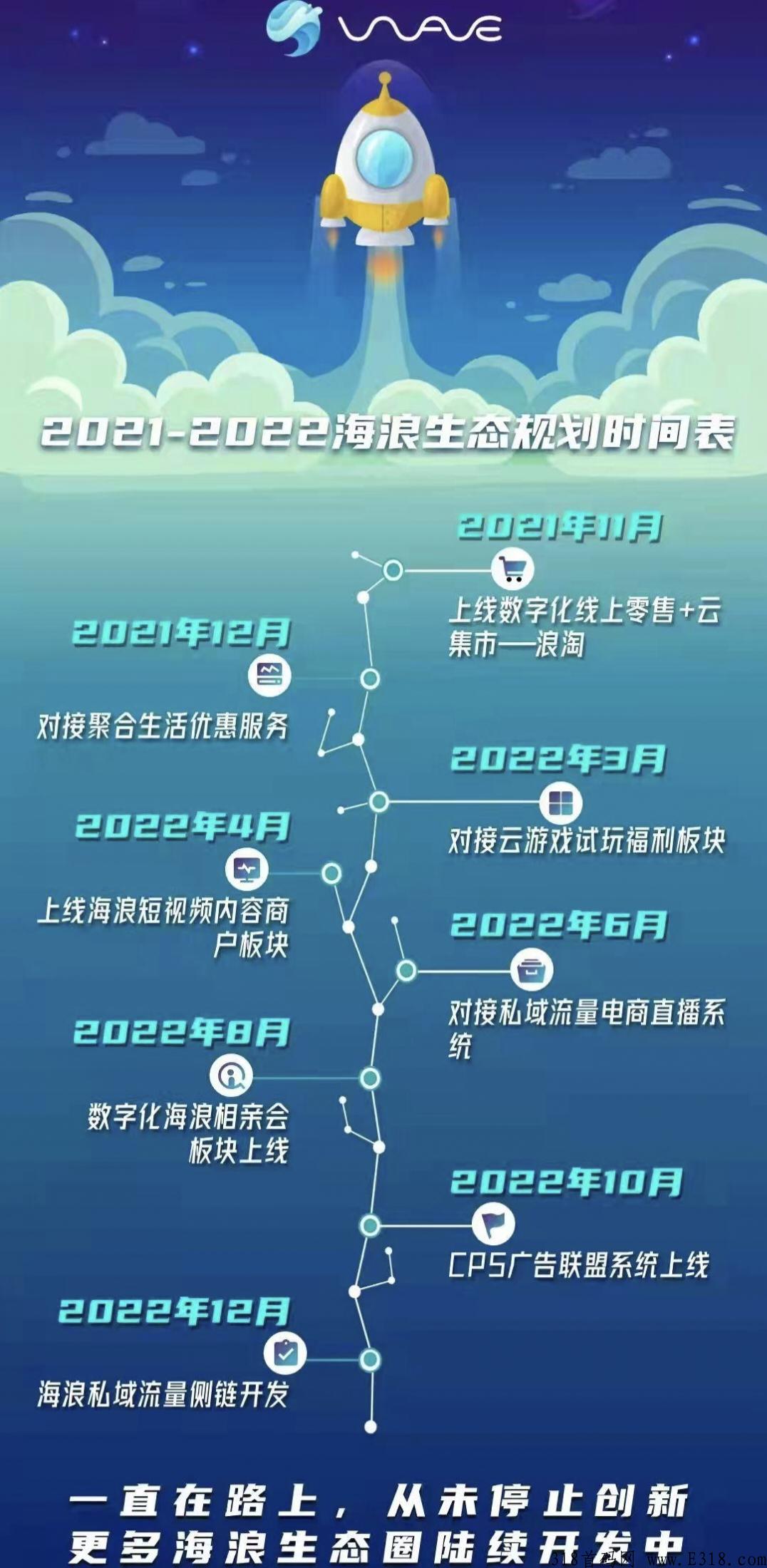 最新火爆项目海浪震撼上线，必将火爆全球