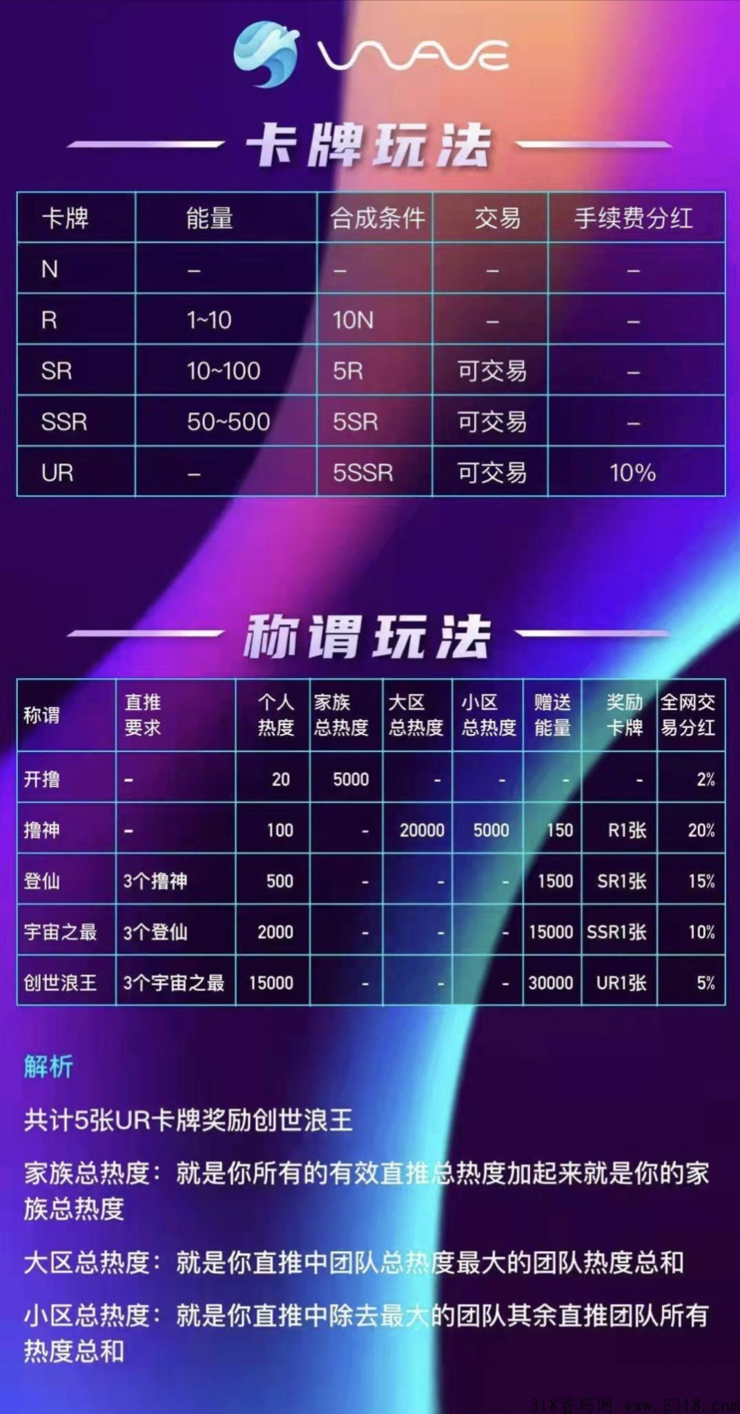 最新火爆项目海浪震撼上线，必将火爆全球