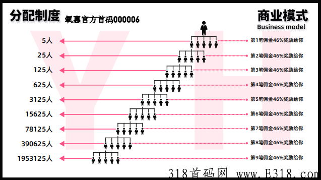 详解氧惠是什么，一分钟带你了解