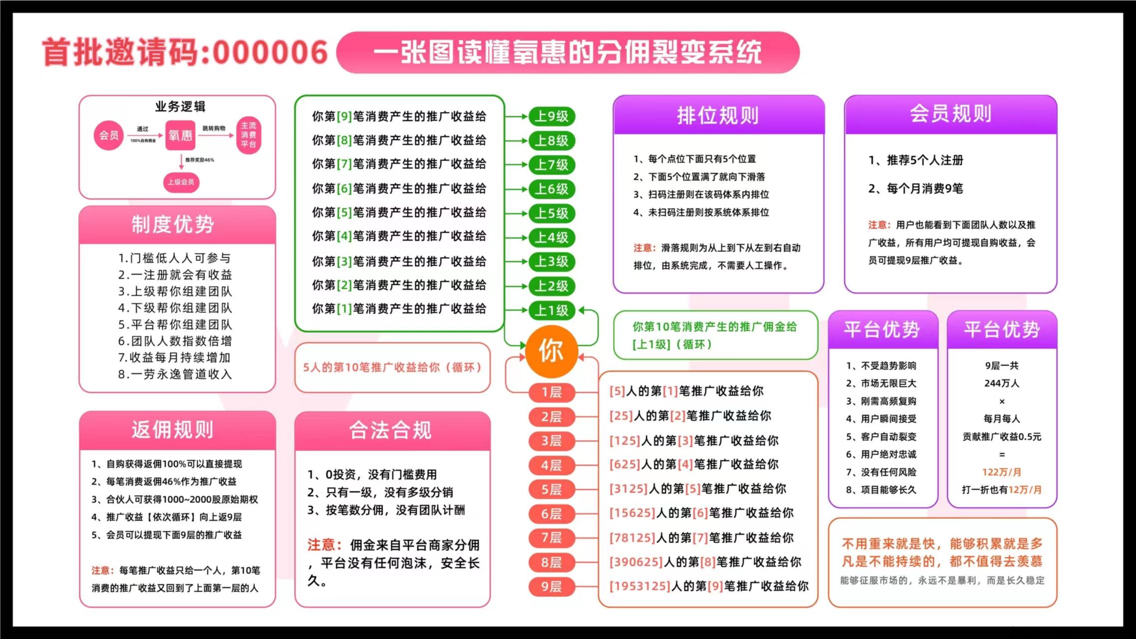 详解氧惠是什么，一分钟带你了解