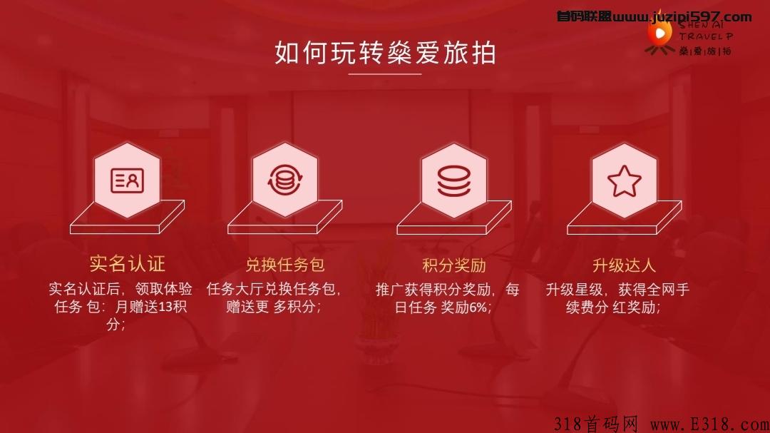 2022年黑马，燊爱旅拍火爆来袭，短视频带货直播+旅游