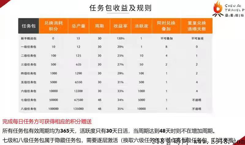 2022年黑马，燊爱旅拍火爆来袭，短视频带货直播+旅游
