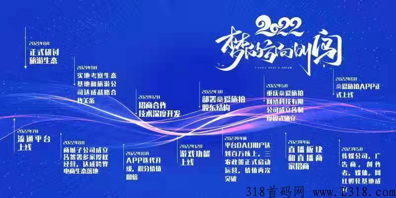 2022年黑马，燊爱旅拍火爆来袭，短视频带货直播+旅游