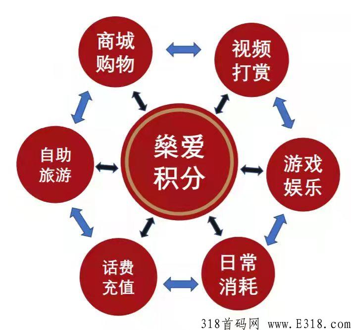 2022年黑马，燊爱旅拍火爆来袭，短视频带货直播+旅游