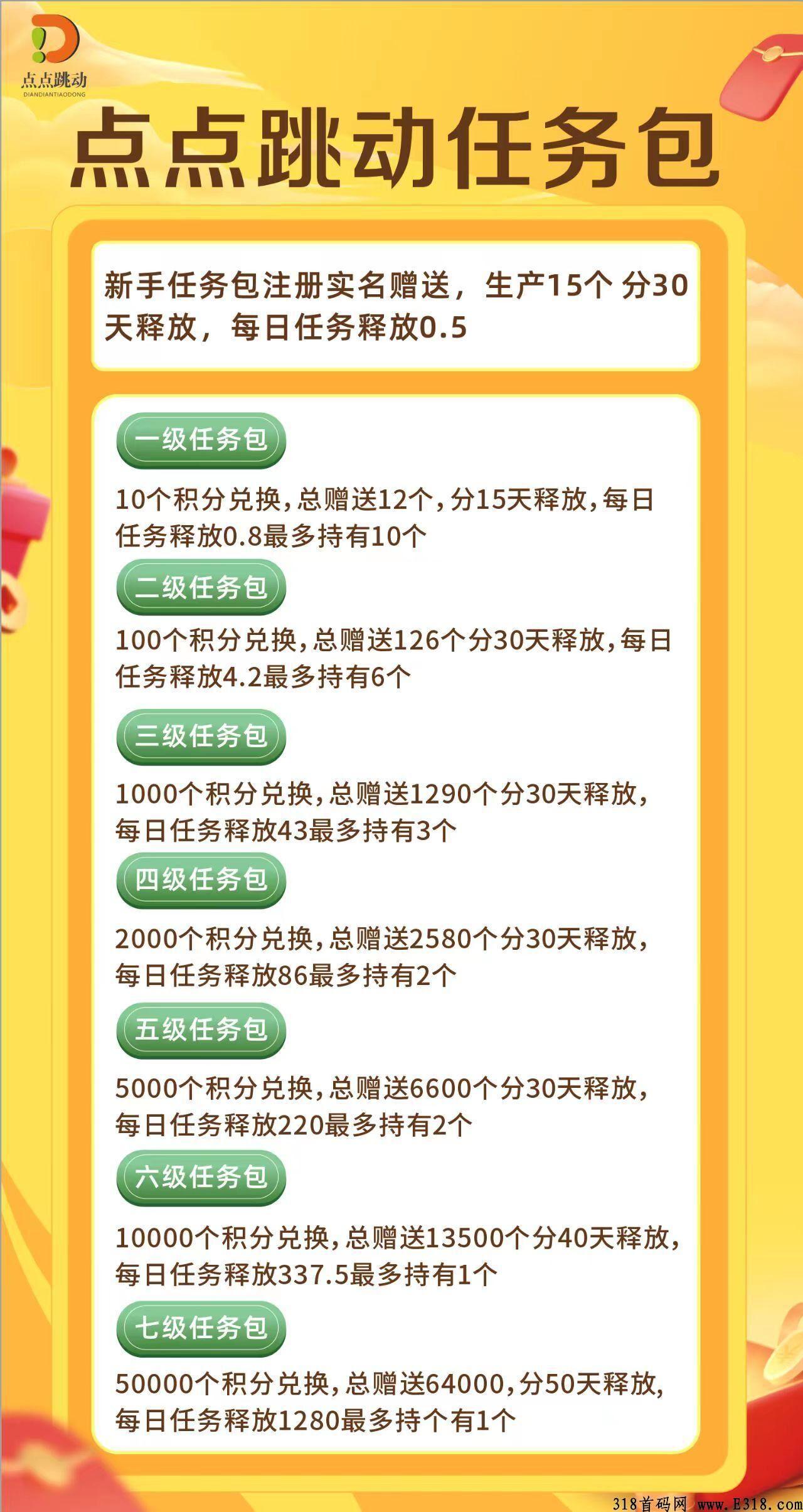 七月现象级神盘，点点跳动，最强扶持！