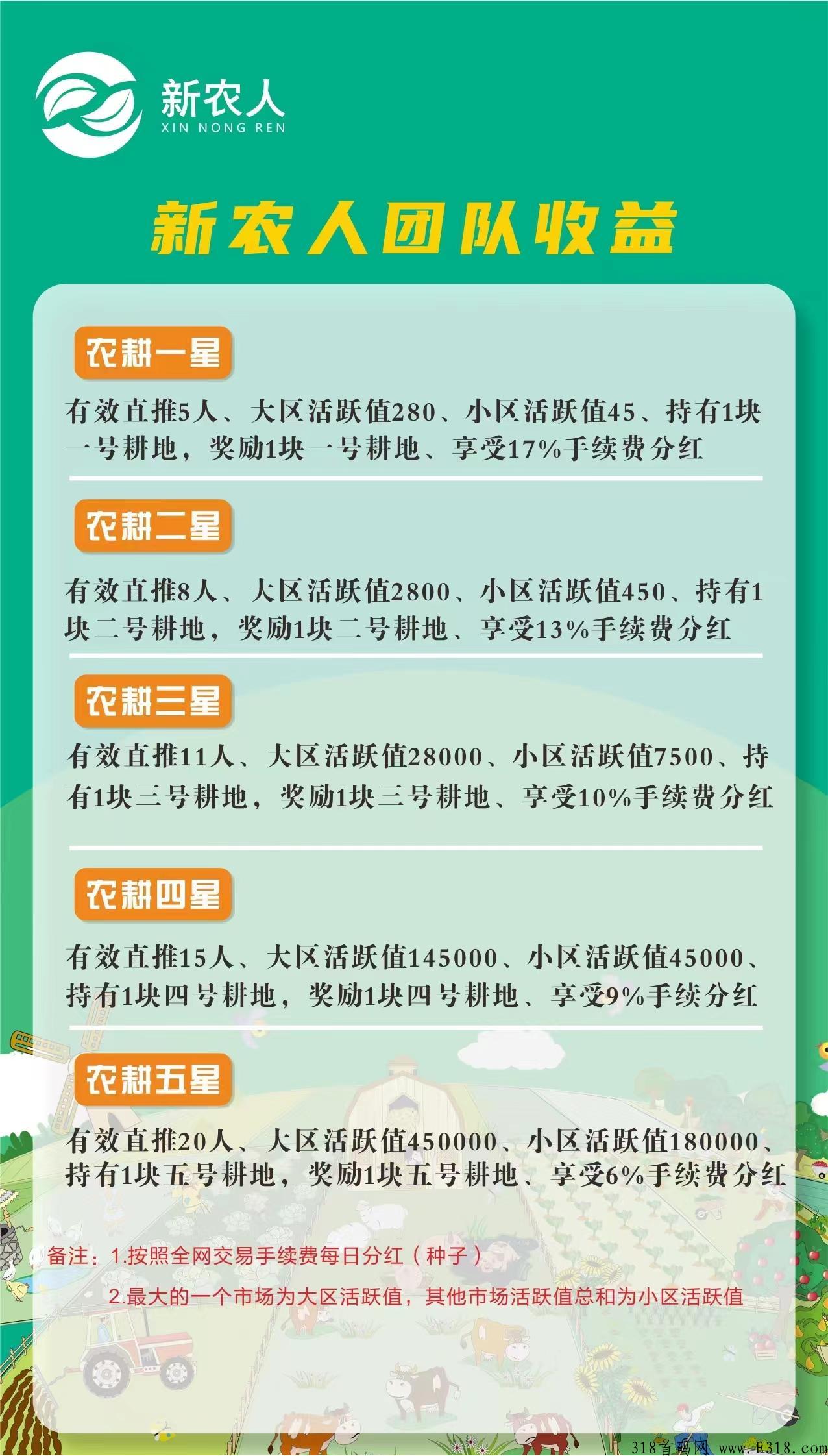 全网最新最热！新农人，不看广告，一颗种子就能变现，刚出首码