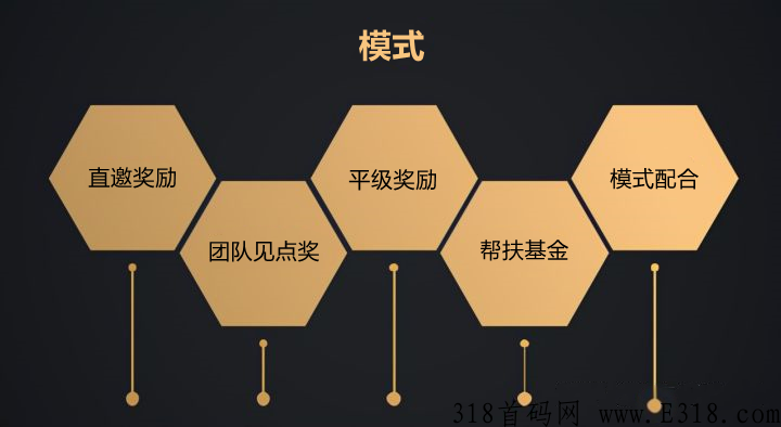 真带劲app，躺赚，轻松赚米，真得劲