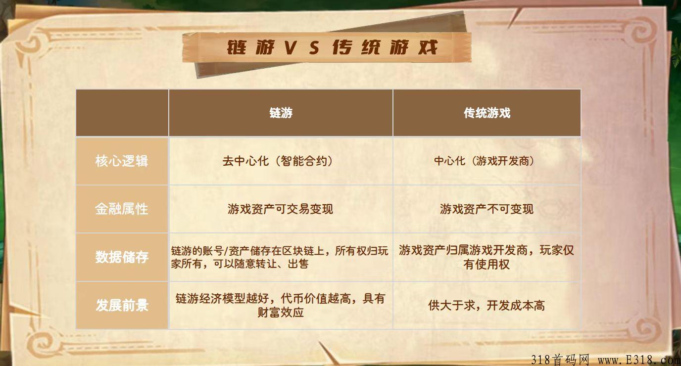 错过斗罗世界，千万别在错过元国度链游，创业项目等你来