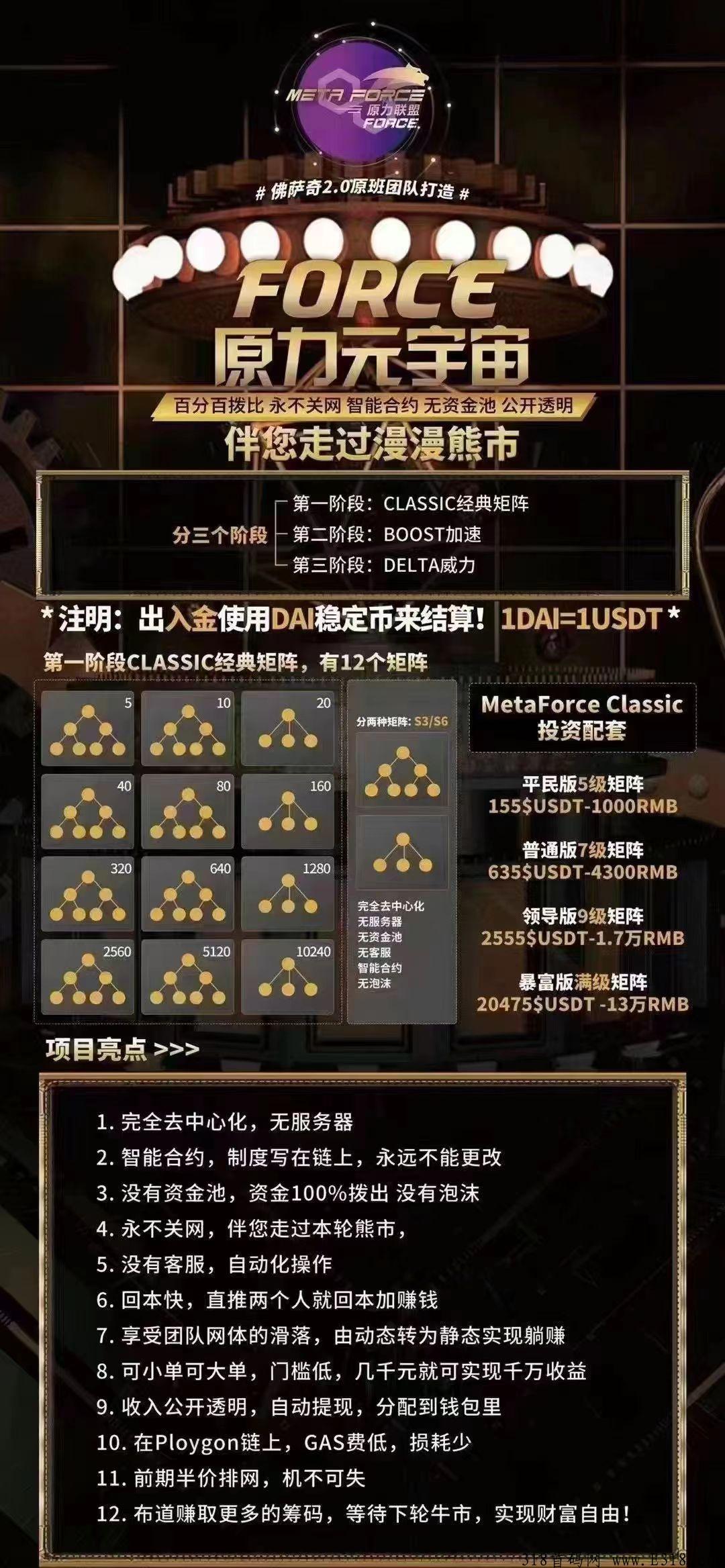 佛萨奇FORSAGE2.0智能合约系统开发功能详情
