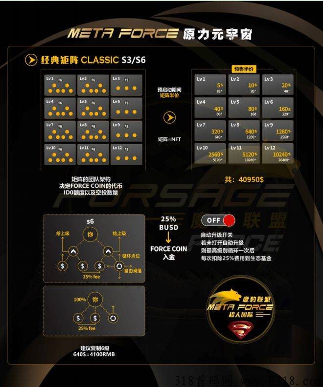 佛萨奇FORSAGE2.0智能合约系统开发功能详情