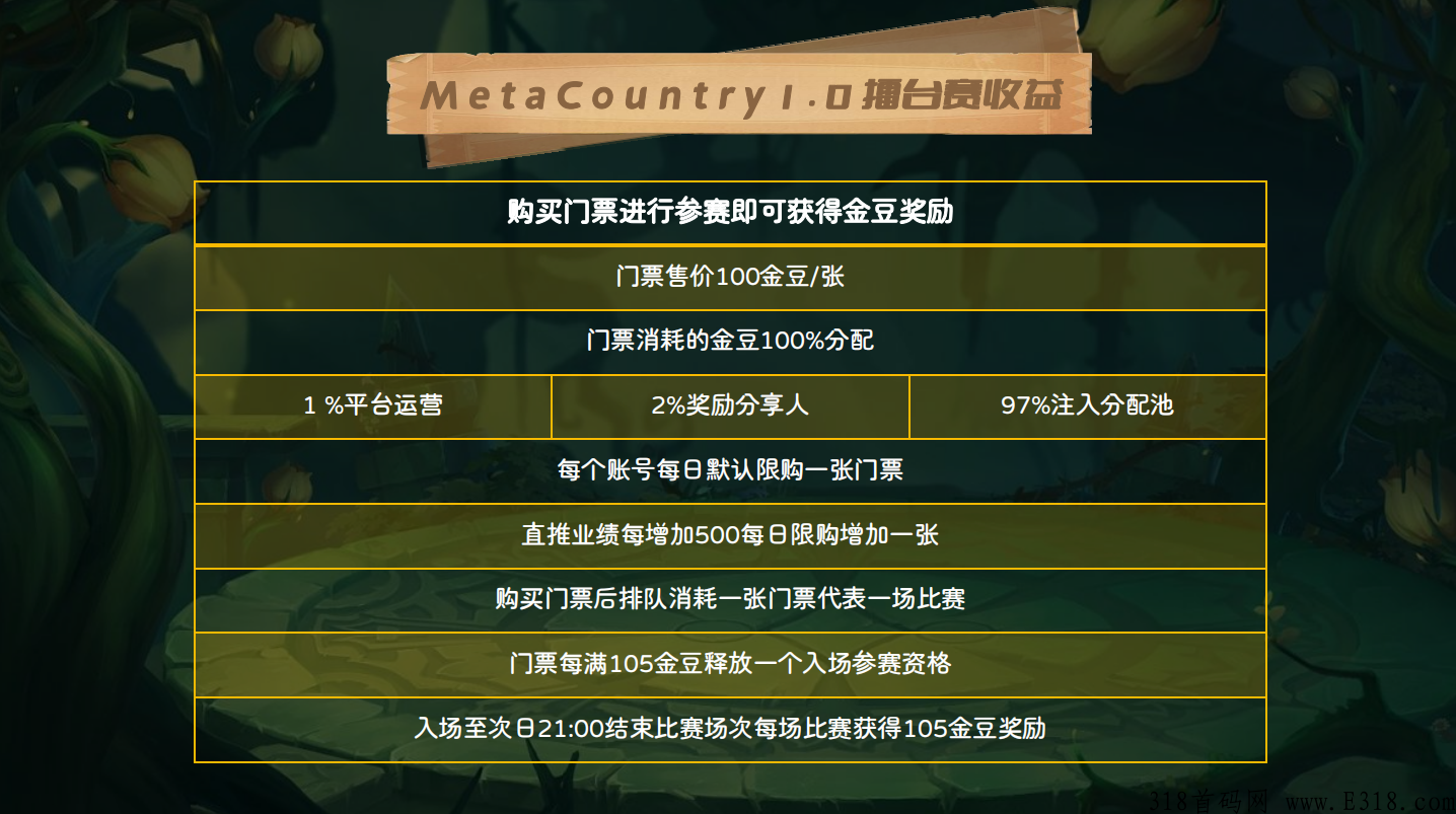 赚米的首码游戏，元国度火爆上线招商，对接一手团队来！