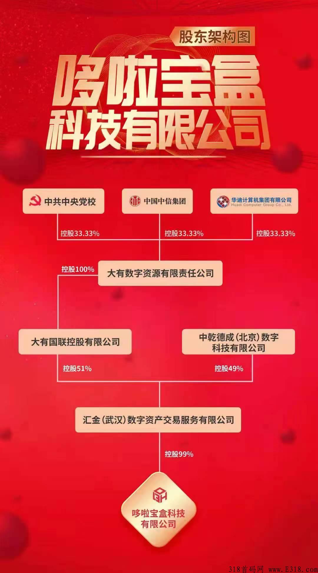 首码王！汇金生态，元宝商城，元宝价高，稳定项目