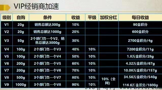 2022重现黄金神盘，背景实力强大！市场部最高政策对接！