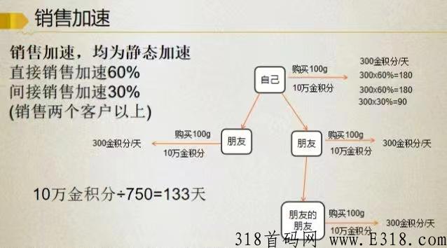 2022重现黄金神盘，背景实力强大！市场部最高政策对接！