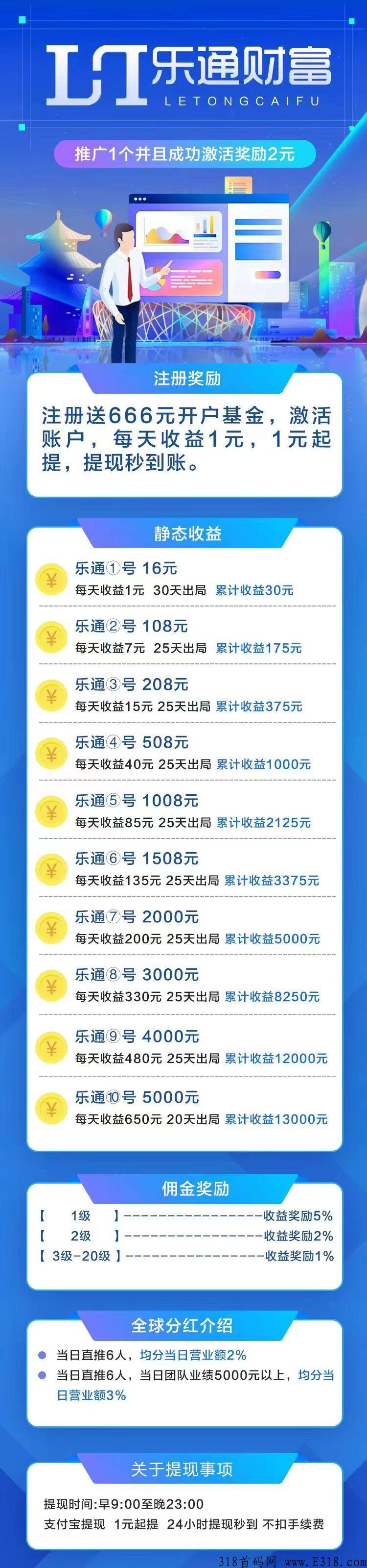 LT乐通财富，新项目，对接各大团队长火爆预热中