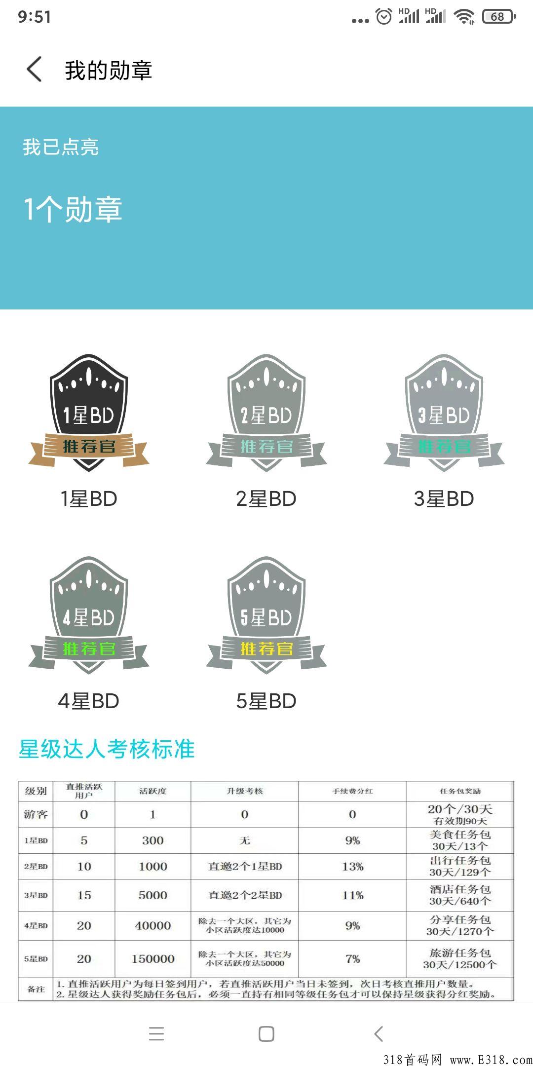 趣宵瑶，超强首码，积分可变现
