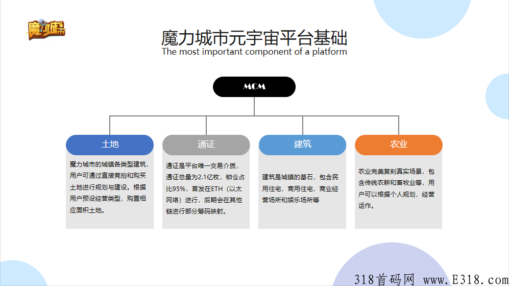 【元宇宙--魔力城市】巨资打造，全球首发，火爆公测，即将正式上线