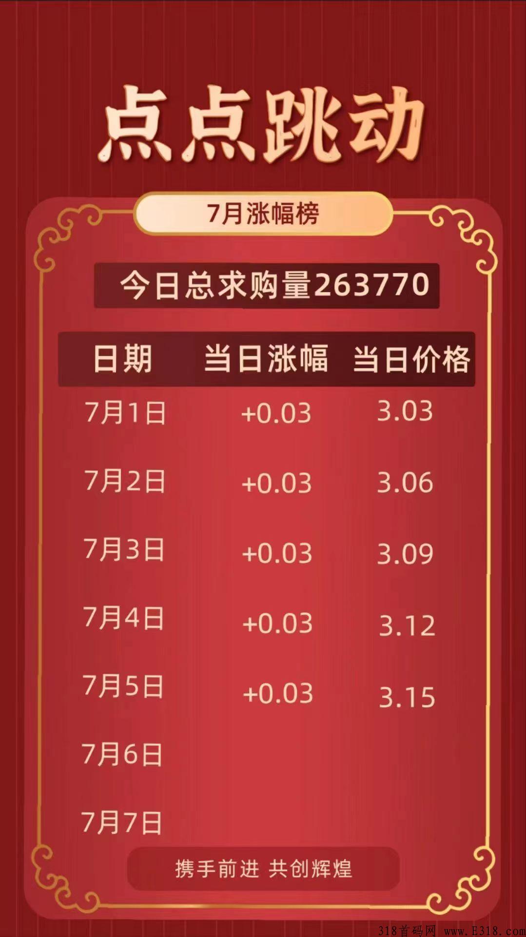 点点跳动，全网首码排线对接团队，高扶持排线就永久兜底3000，一个月可以复投两次