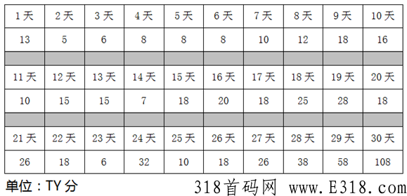 号外「猩动mall」娱乐电商平台上线倒计时，先到的吃肉，后来的喝汤