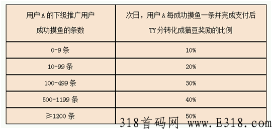 号外「猩动mall」娱乐电商平台上线倒计时，先到的吃肉，后来的喝汤
