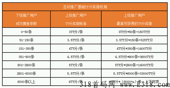 号外「猩动mall」娱乐电商平台上线倒计时，先到的吃肉，后来的喝汤