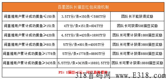 号外「猩动mall」娱乐电商平台上线倒计时，先到的吃肉，后来的喝汤